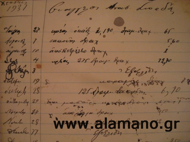 1931. Ένα μασούρι κινίνο, σαπούνι, πετρέλαιο...